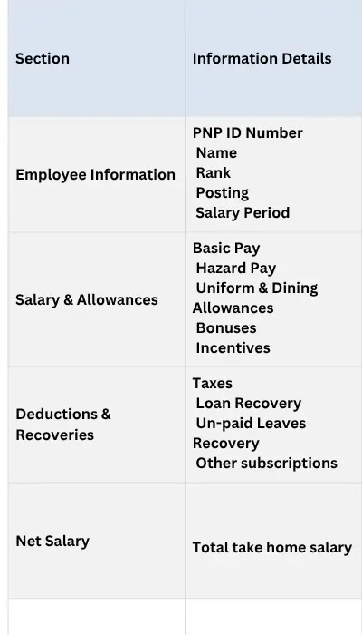 Basic Pay Hazard Pay Uniform Dining Allowances Bonuses Incentives 1 2